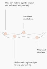 Load image into Gallery viewer, Don't Sweat It - Bra Liner